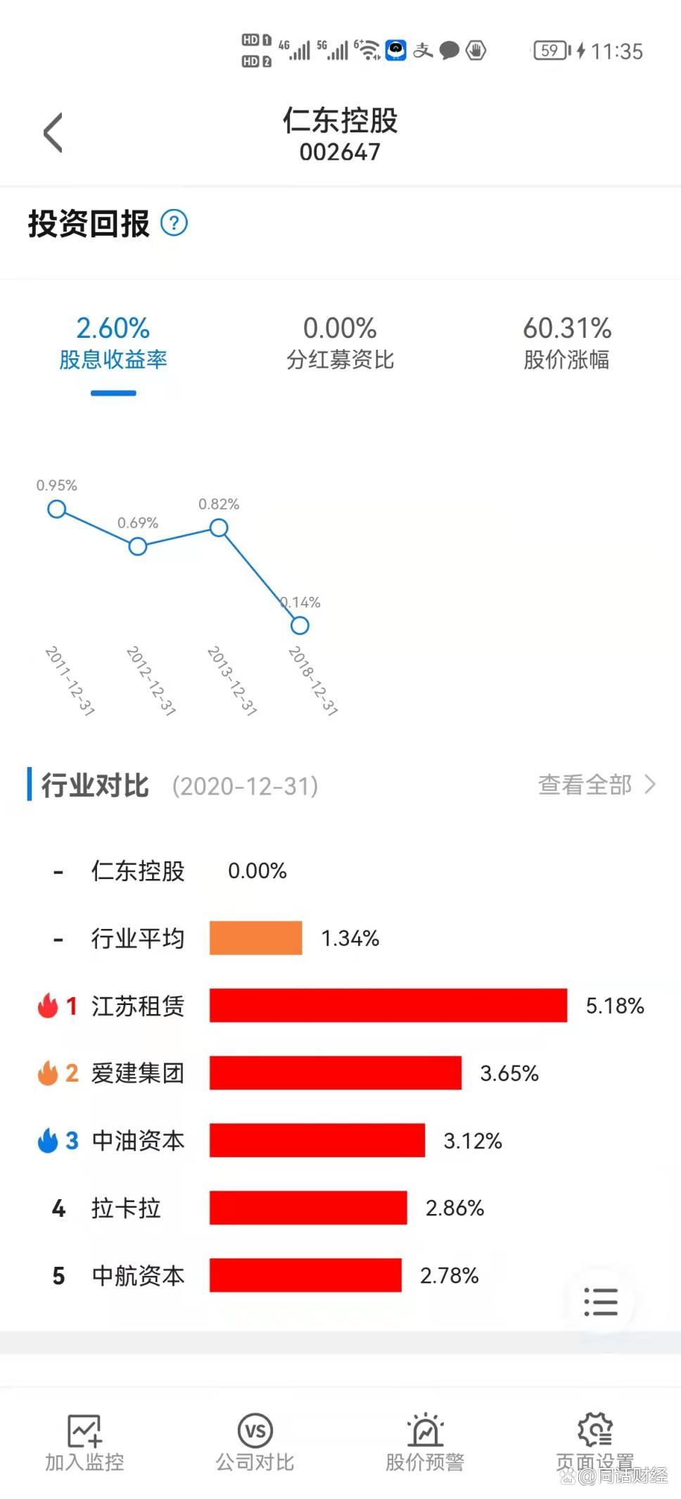 “A股最强庄”仁东控股屡次被罚，半年市值蒸发316亿 快讯 第3张