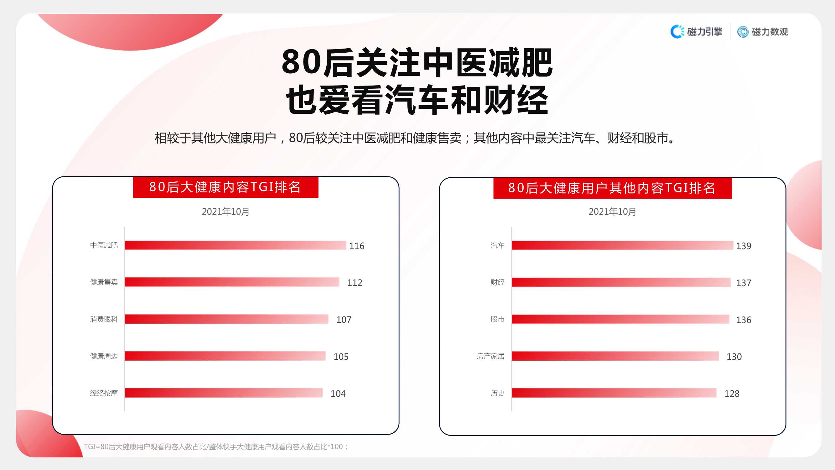 2021快手大健康行业数据价值报告（磁力引擎）