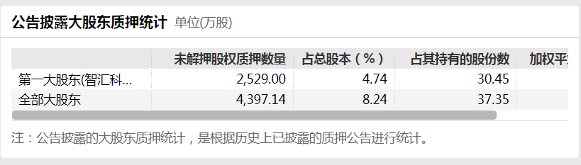 åå¹³è¡ä»½çæ¨¡ææ¾å æçºµè¡ä»·è¢«ç½ æ­¤æ¬¡è®¡ååææ¶é´è¿åä»æ å¨ä½