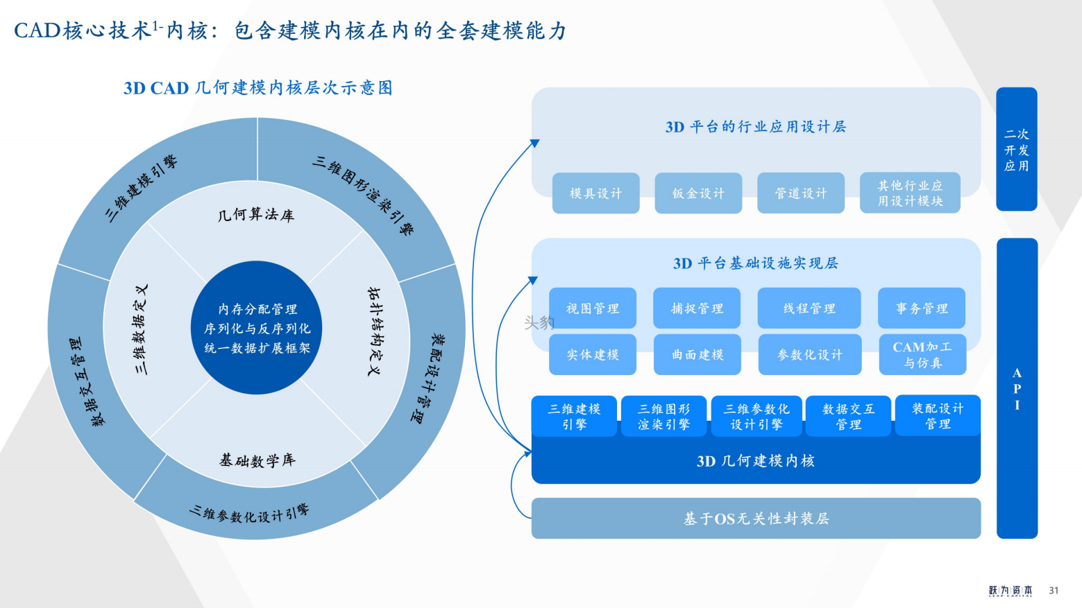 2022年中国工业软件行业深度研究报告（工欲善其事，必先利其器）