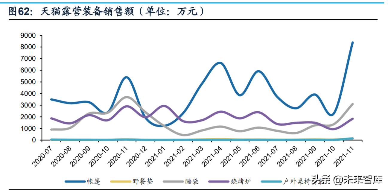 床上用品厂招聘缝纫工（纺织服装行业深度研究及2022年投资策略）