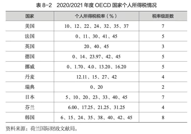 1万元个税起征点引争议，税收改革如何促进共同富裕？