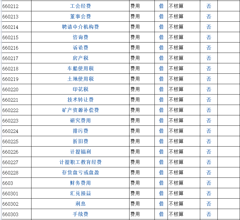 财务会计工作必备！2022完整版会计科目表（334个），收藏备用