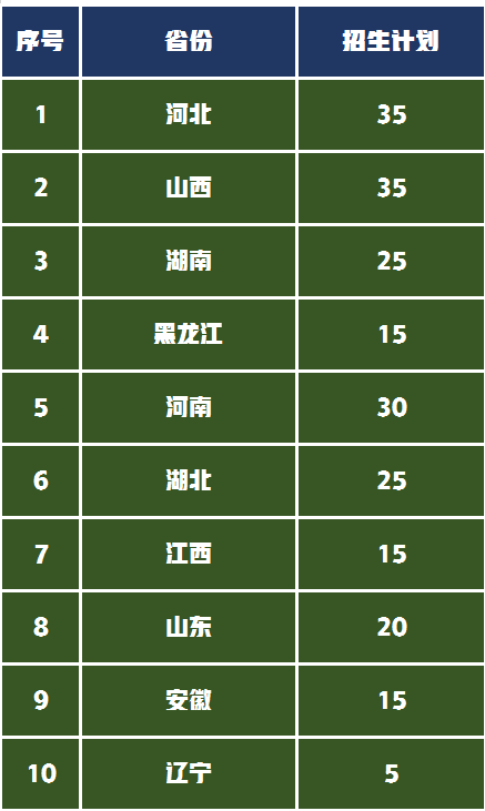 2020雙一流大學評估結果_雙一流大學評估指標有哪些_雙一流大學最新評估