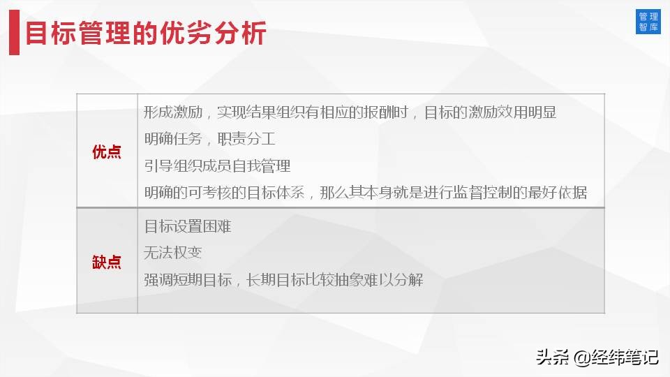 MTP管理培训计划：目标与计划管理（PPT57页）