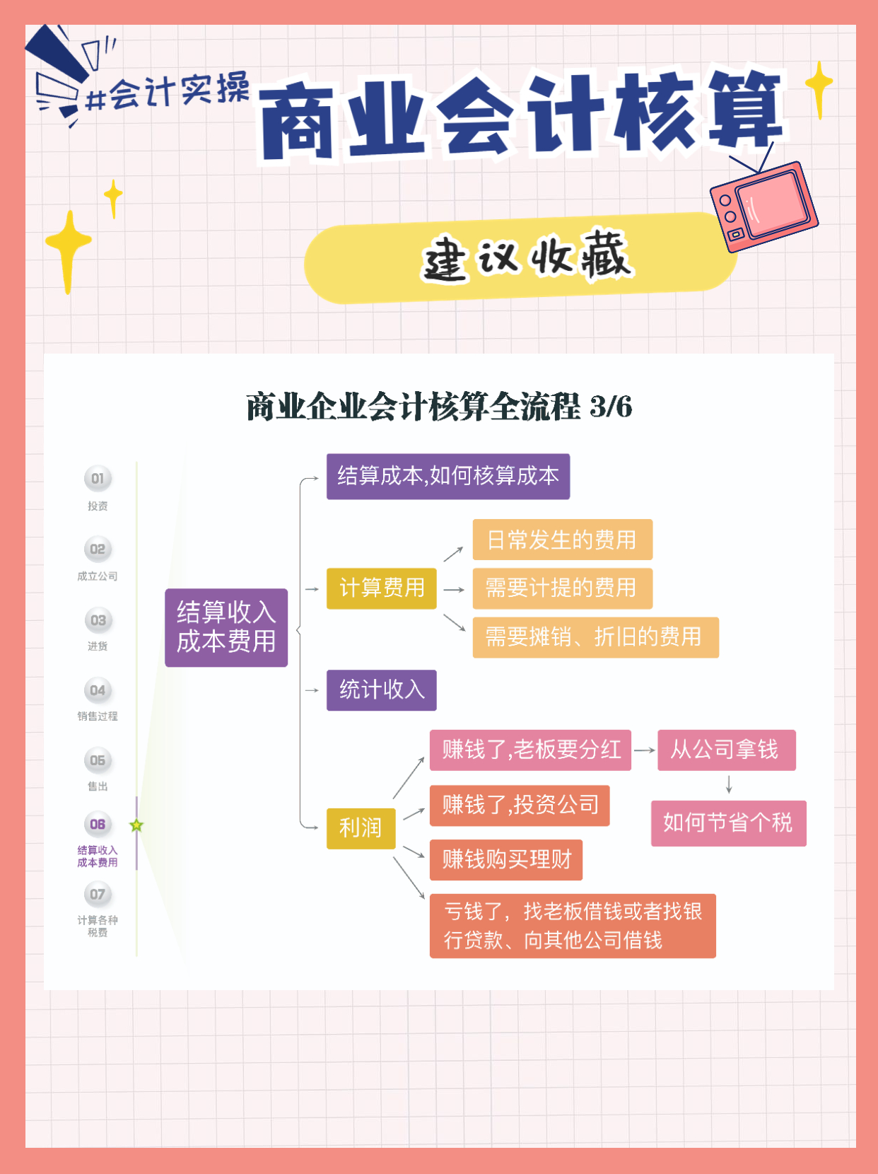 24岁女会计做的商业会计核算流程图，牛！怪不得能升任会计主管