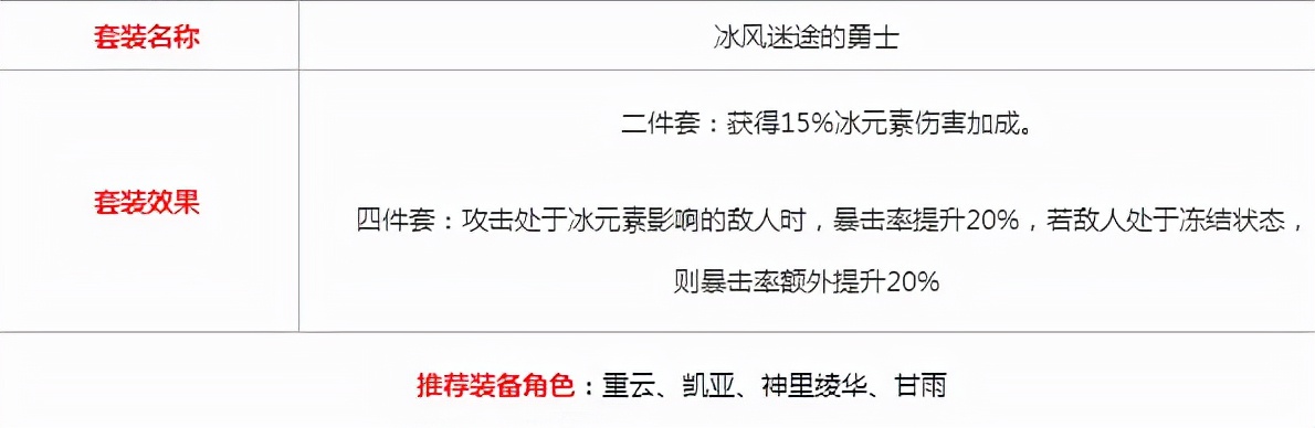 《原神》攻略：5星射手「甘雨」技能、圣遗物、阵容搭配思路