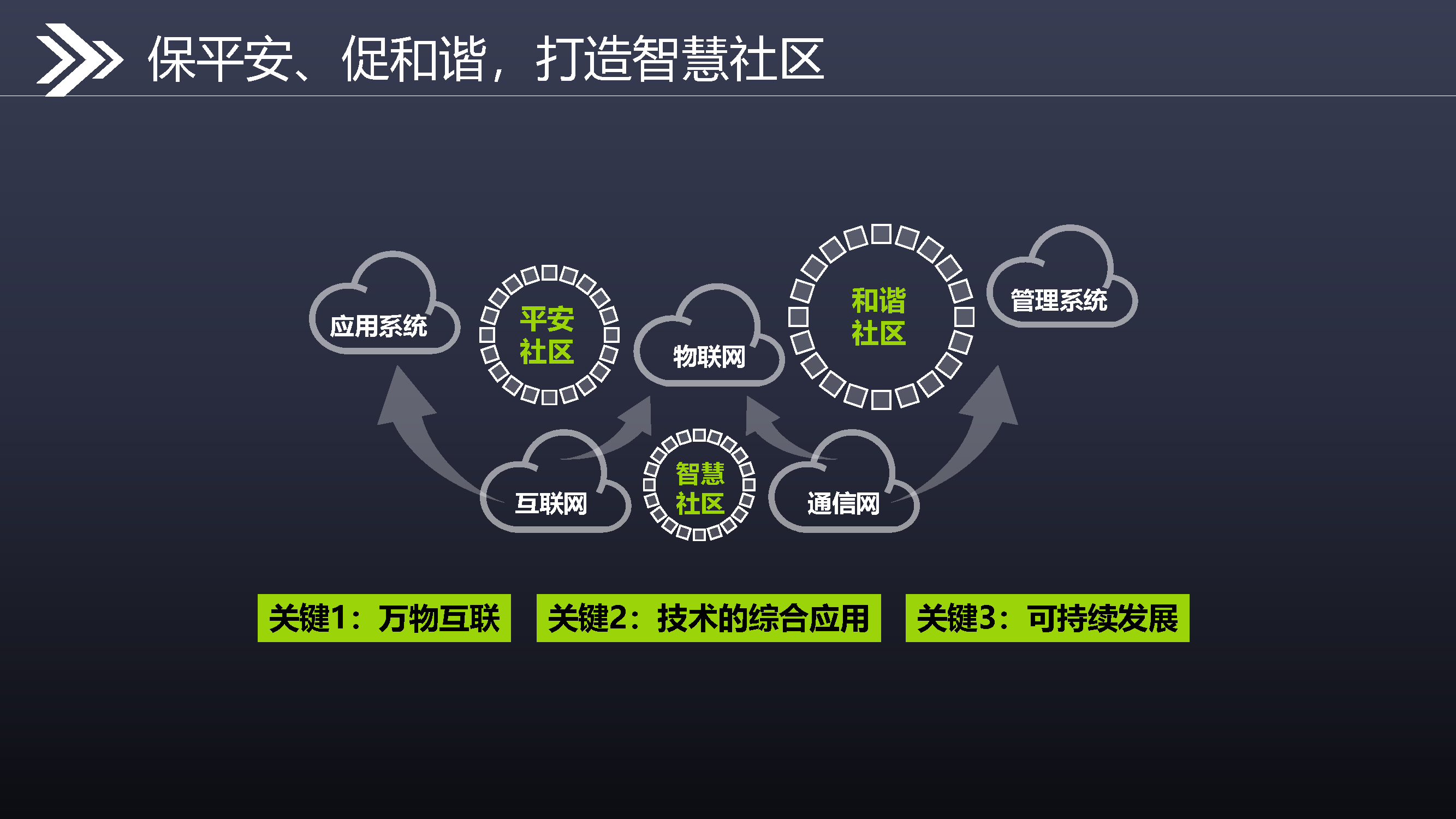 5.6.2-智慧社区解决方案