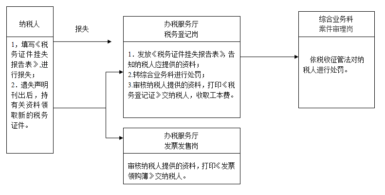 26岁女会计年薪20w，做的29张税收业务流程图十分详细，佩服