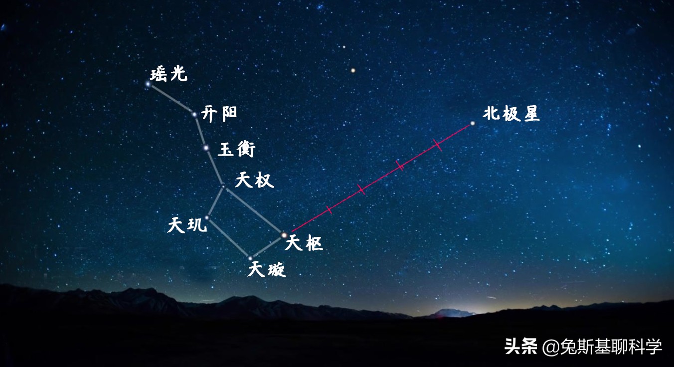 北极星是什么样的恒星？北极星轮流当，现任北极星有5万个太阳大