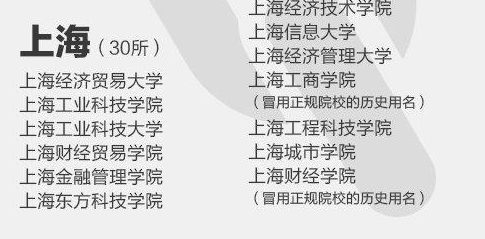 上海竟有30所“野鸡大学”？名字听着正规，毕业证却如同“废纸”