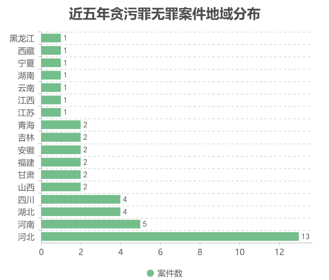 刑事律师必须掌握的贪污罪无罪裁判要旨及14个有效无罪辩