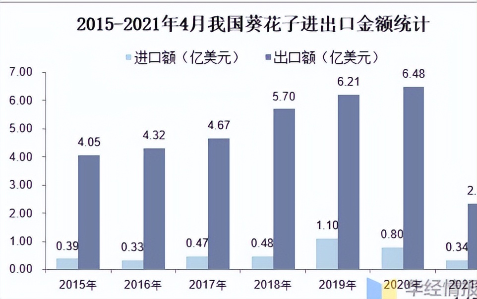 西班牙一场球赛消耗掉2950吨瓜子！文化输出成功？