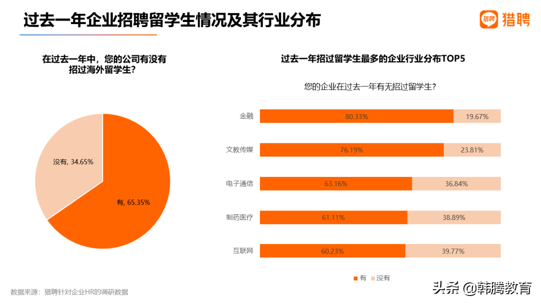 数据不会骗人！留学背景是硬核，传媒专业留学依然“香”