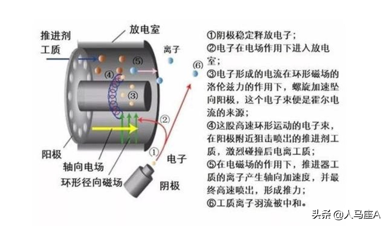 �ҹ���ǿ�����������࣬����4.6N�ٲ���һƿˮ��Ϊ��������������