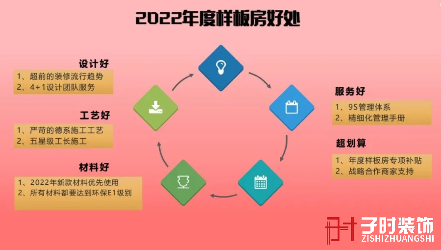 轻奢新品发布，子时装饰2022装修流行趋势发布会盛大召开
