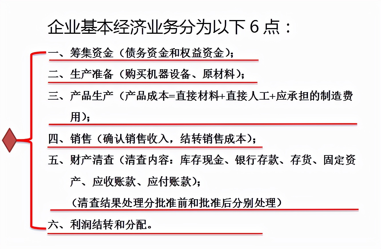会计业务处理流程（月薪2万的会计王姐）