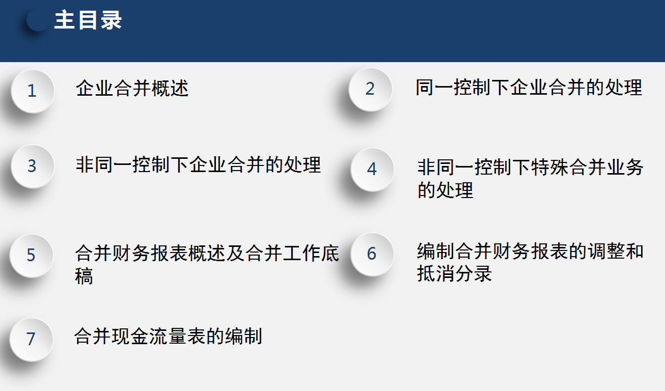 2022企业合并和合并财务报表全流程，附合并报表系统，收藏备用
