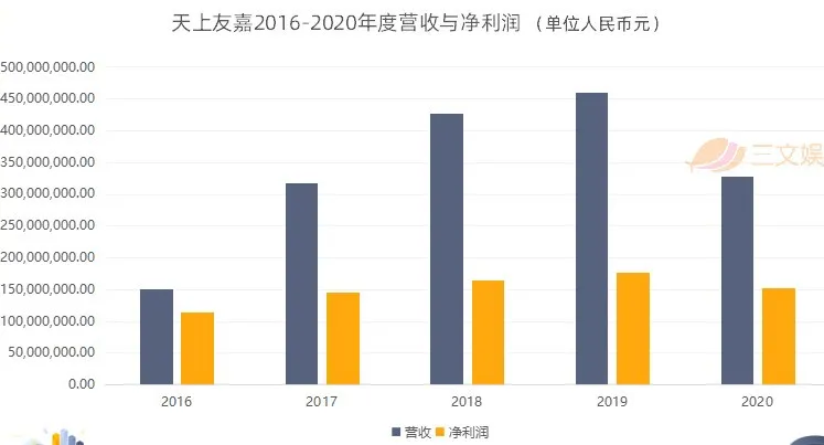 IP运营遇挫？凯撒文化1.6亿出售子公司股权