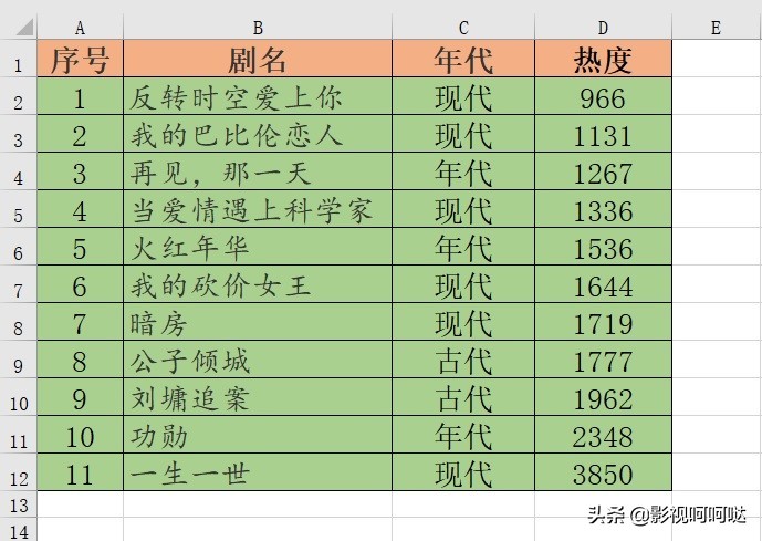 2021年爱奇艺：王一博热度最高、任嘉伦上榜最多、郭麒麟最意外