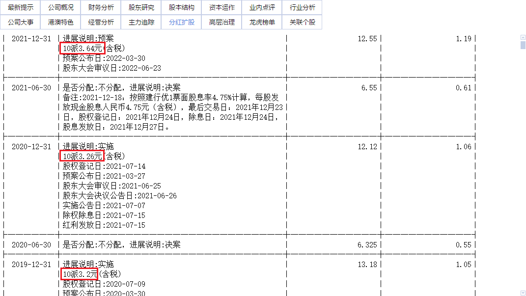 净利润首超三千亿，建设银行价值分析