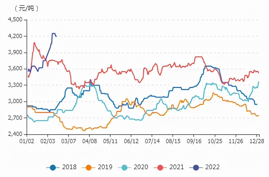 牛钱豆粕周报（2022.2.25.）