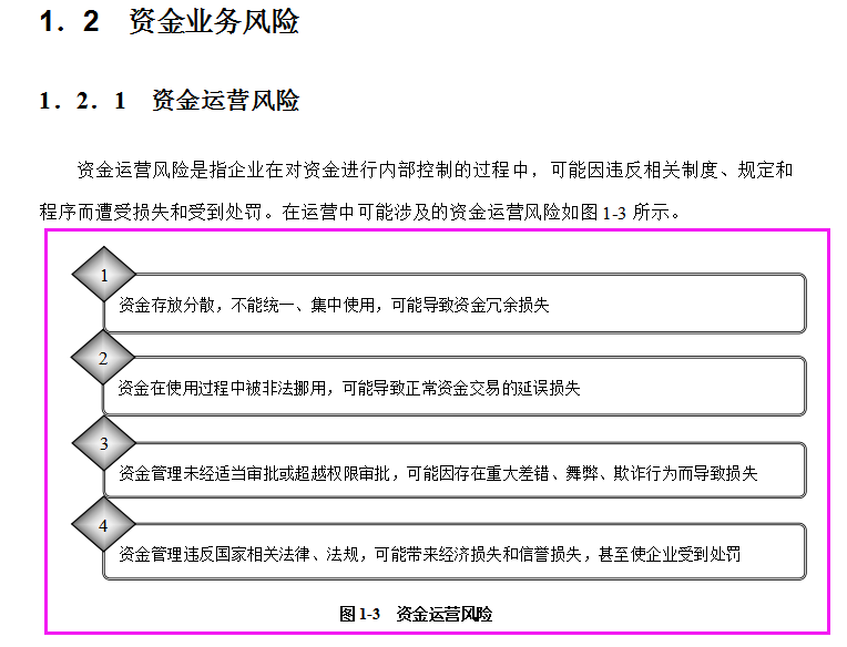 2022年企业最新内部控制实施细则，详细进行企业内部控制管理