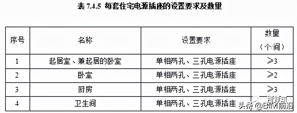 建筑结构又改？新住宅规范：层高不应低于3m；2层及以上应设电梯