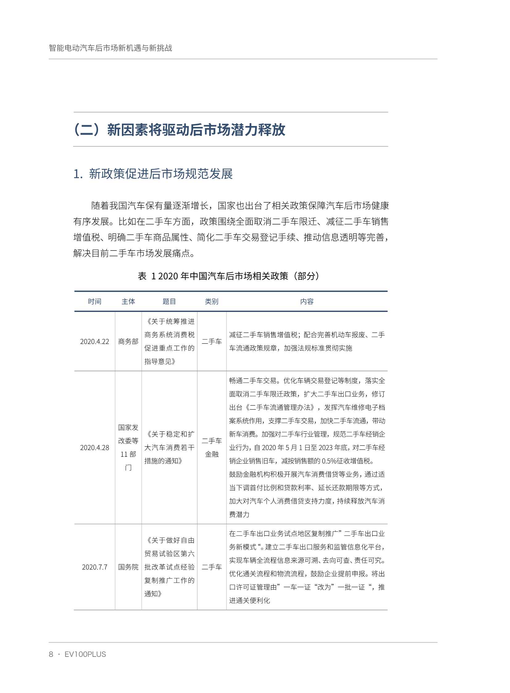 智能电动汽车后市场新机遇与新挑战（车百智库）