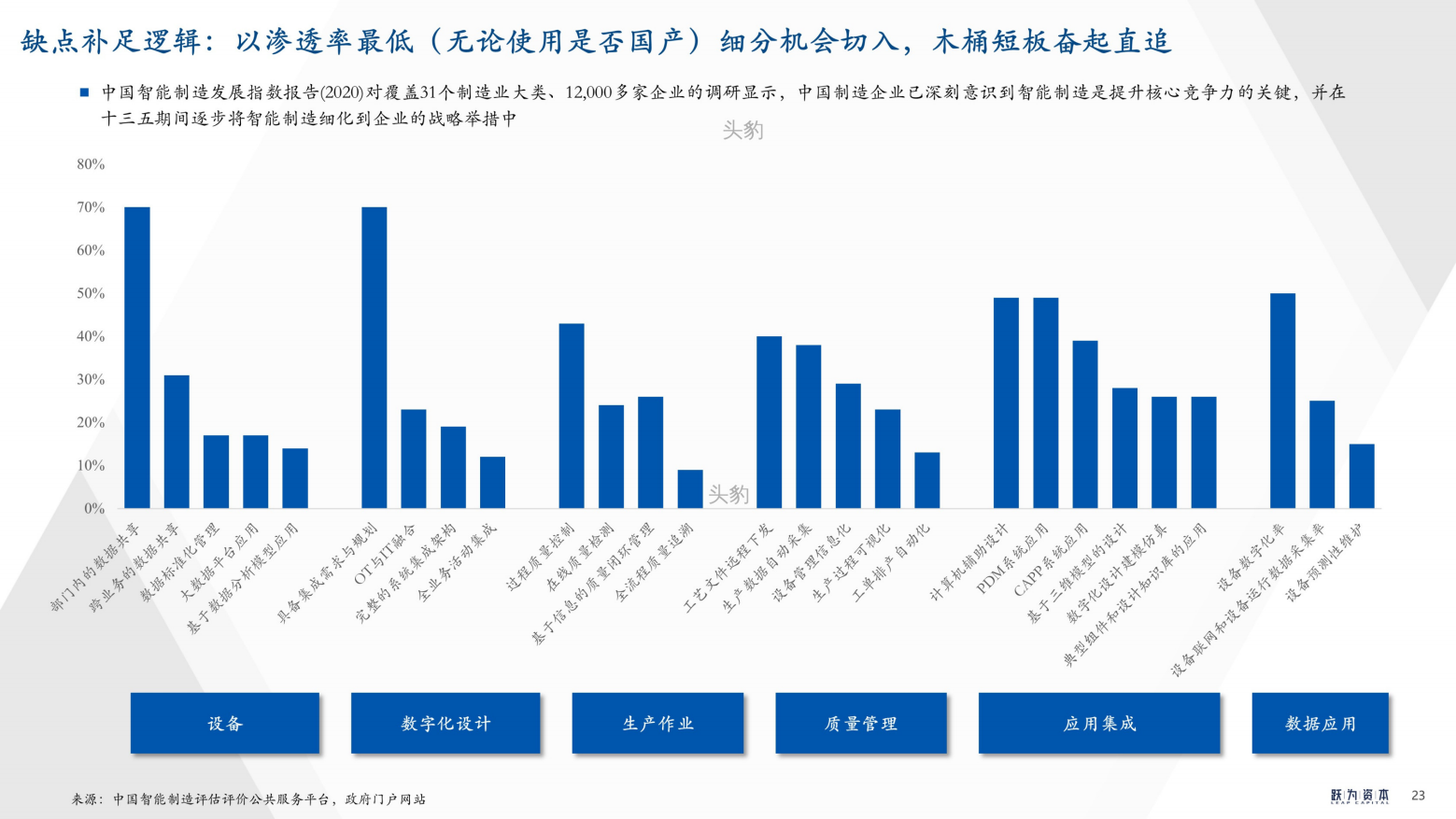 2022年中国工业软件行业深度研究报告（工欲善其事，必先利其器）