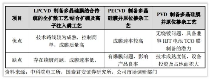 技术简报｜奥特维如何赢未来？关键“N型电池TOPCon”变轨