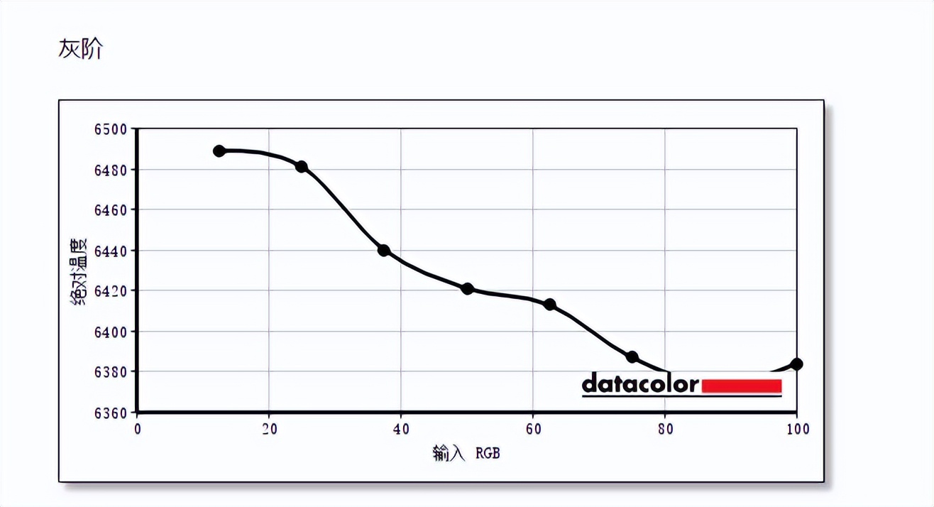 消费级Mini LED显示器迎来春天，跟风入手性价比泰坦军团27A6MR