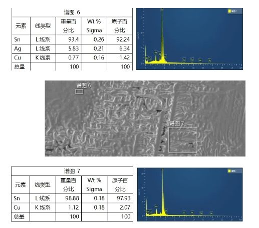 车载电子 || 电池FPC连接片虚焊失效分析