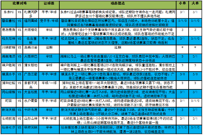 哪里可以看所有足球比赛(「新浪」22075期大势：神户胜利博主胜)