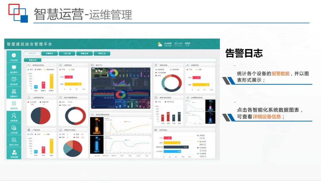 运用BIM+IBMS+FM等技术，智慧建筑监控平台解决方案来了