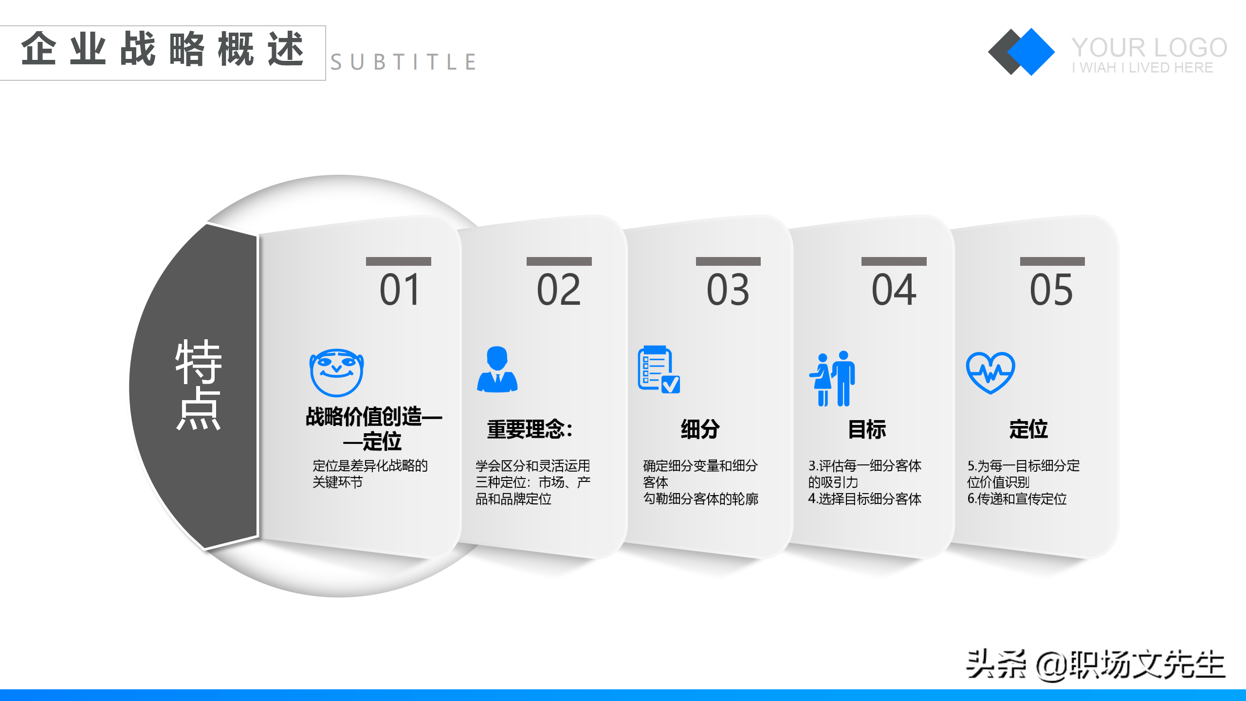 特劳拉战略培训课件，42页企业战略管理培训，公司三增长层面战略