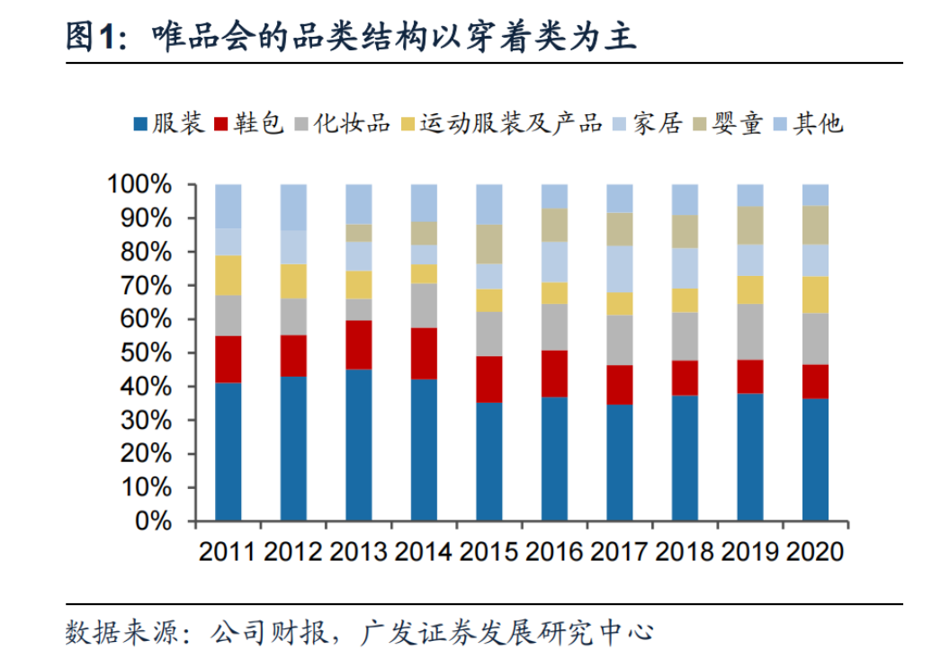 剑指Shein爆红TikTok，4万月薪招运营，唯品会发力女装独立站