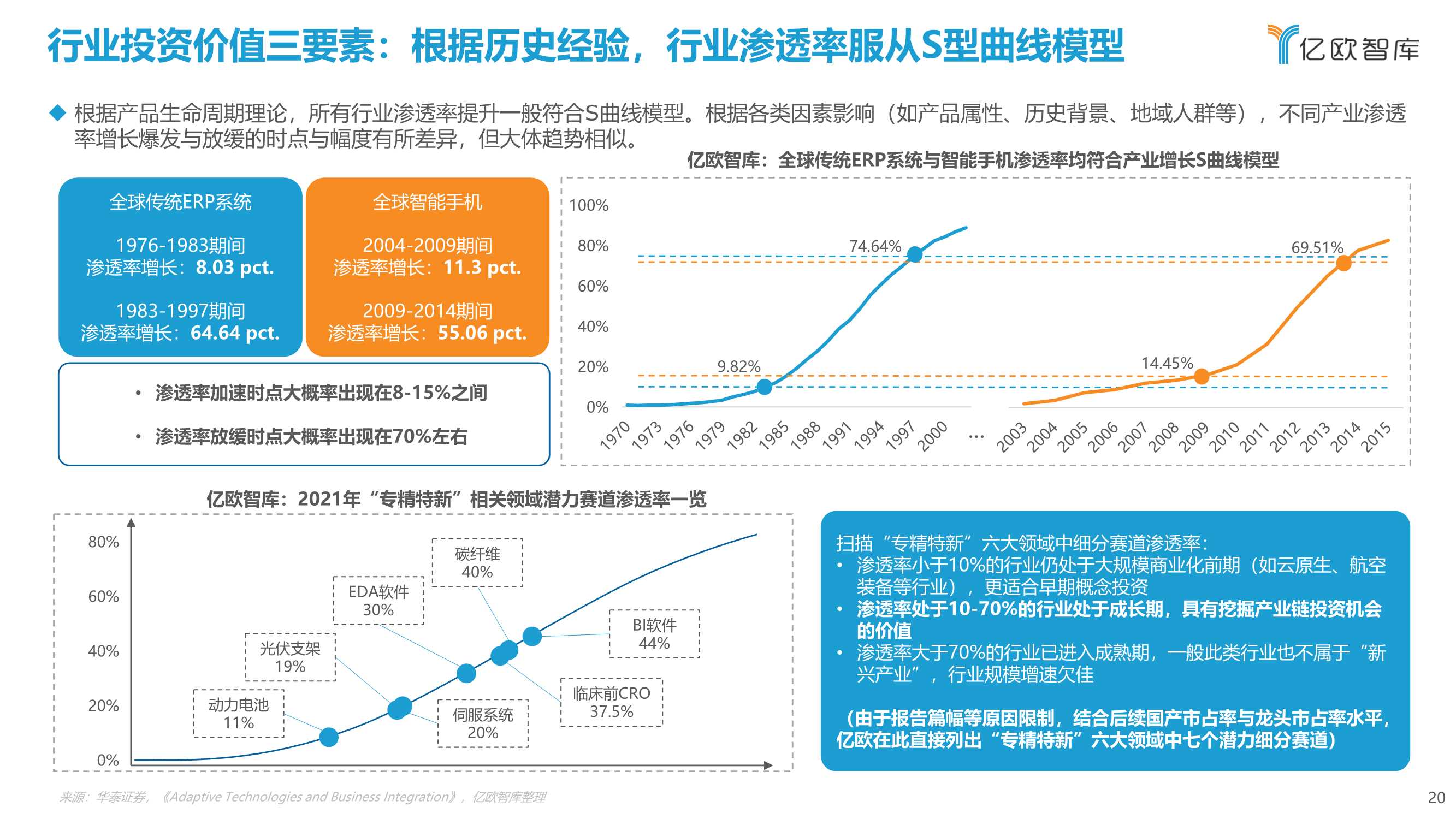 2022北交所与“专精特新“企业投资价值研究报告