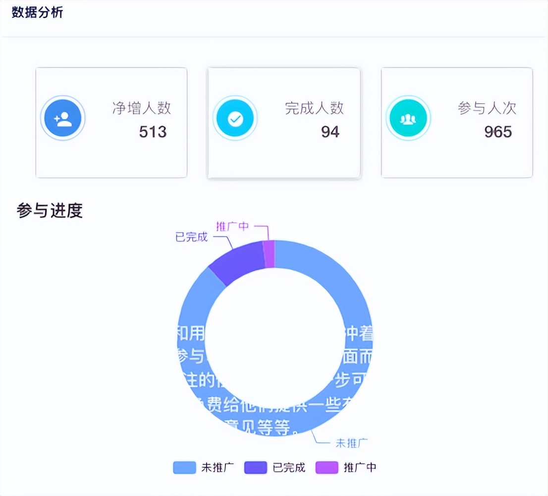 科学的运营工作流程