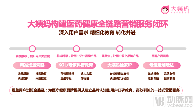 医药企业如何玩转数字营销？女性头部垂媒大姨妈App这么做
