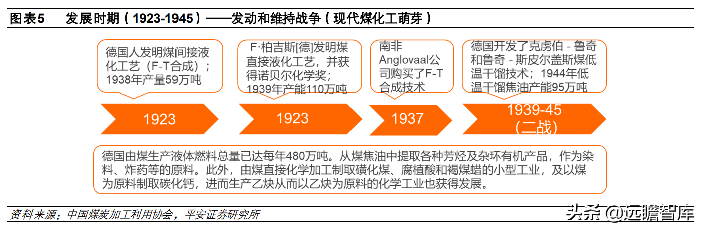 煤炭开采行业深度报告：高油价利好煤制燃料，相关装备受益扩产能