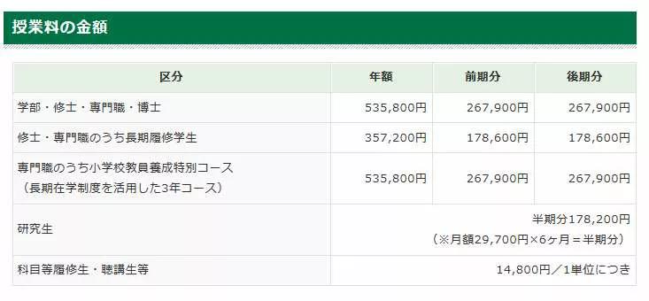 在日本，没花钱念了半年硕士！日本留学一年费用是多少钱？