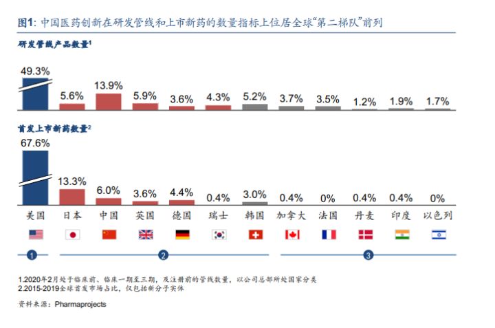 为什么中国没有像辉瑞、罗氏这样顶尖的医药巨头？