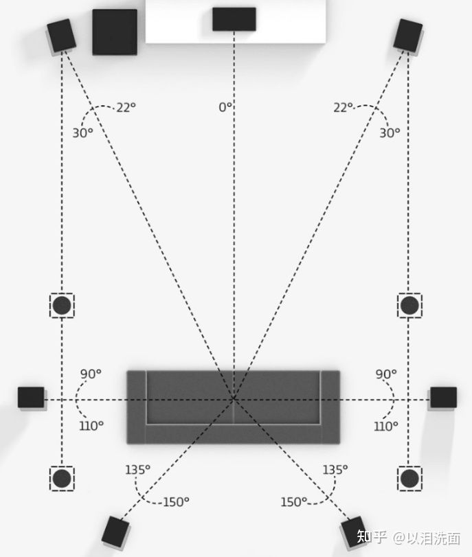 家庭影院搭建及装修指南