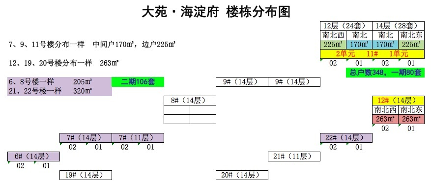 大苑·海淀府 亮相就以“海淀新央座”姿态占据京城豪宅新封面？