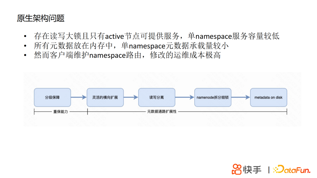 丁定华：快手HDFS的技术演进之路