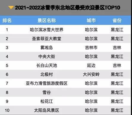 黑龙江十大必去旅游景点排行榜：冰雪奇观与自然秘境全收录