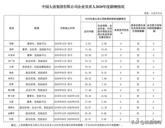 中国央企高管年薪有多少钱工资？(国家公布央企负责人薪酬)