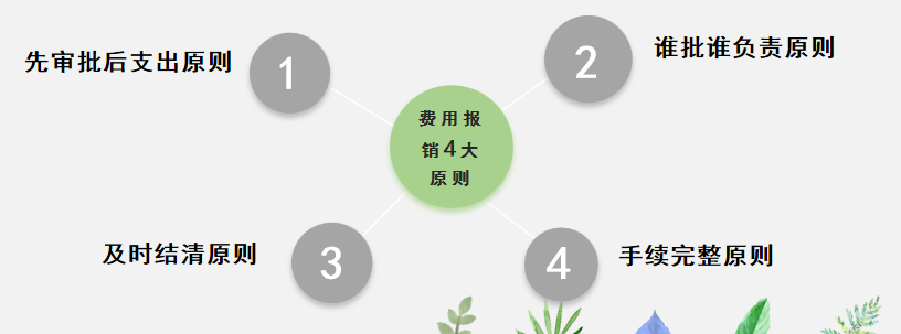 会计人员速阅：费用报销制度及审批流程，附财务报销PPT模板