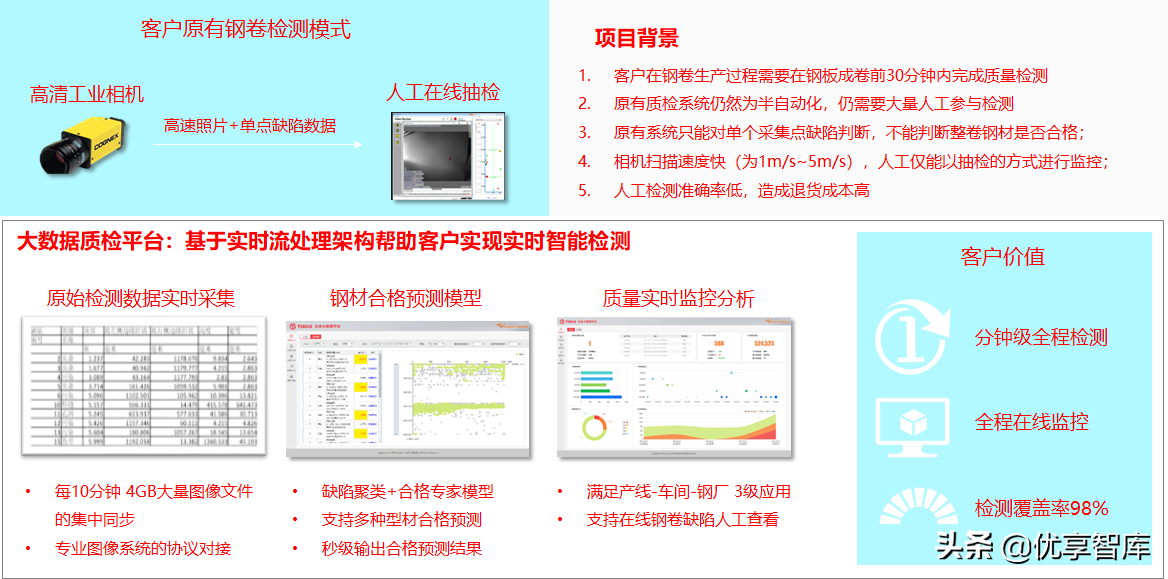 5G+AI+MEC+数字孪生智能制造数字化解决方案（47页PPT）